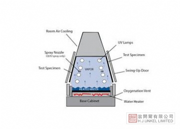 QUV 紫外線老化試驗(yàn)箱圖片2