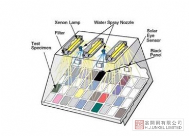 Q-SUN Xe-3 氙燈老化試驗機(jī)圖片3