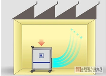 CAT-AD-01 空氣消毒器圖片2