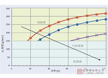 MEGAGEN系列COM-VD ANSEROS安索羅斯臭氧發(fā)生器圖片2