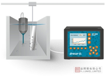 dresor EL/dresor EP Somonic電鍍速度測(cè)試儀圖片4
