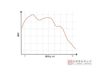 Specim FX120 Specim FX120熱成像推掃型高光譜相機(jī)圖片2