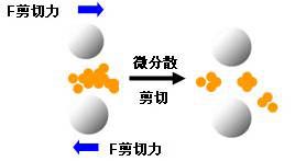 研磨珠