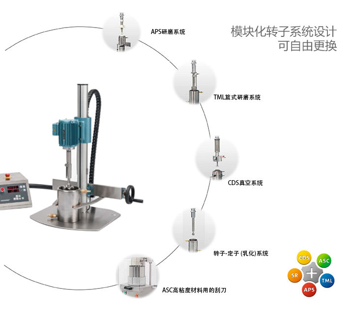 模塊化設計的分散模塊