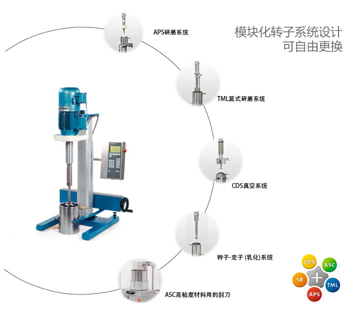 VMA 高速分散機可選分散系統(tǒng)