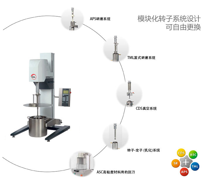 VMA 多功能分散研磨機(jī)可選分散系統(tǒng)