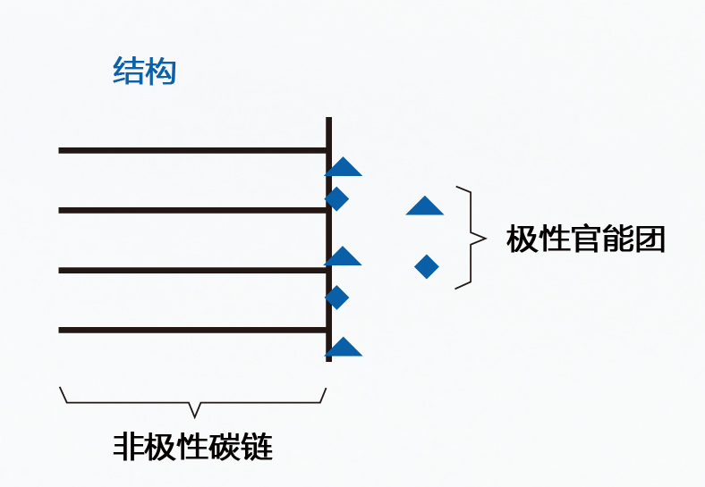 聚酯蠟結(jié)構(gòu)圖