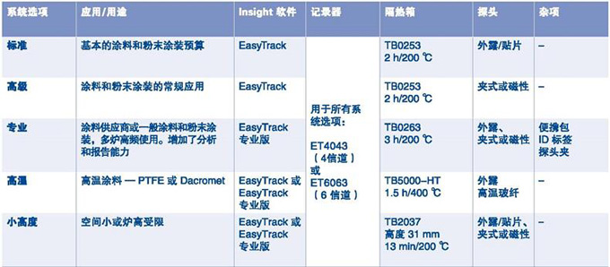 爐溫曲線測試系統(tǒng)