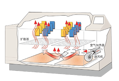 干燥型鹽霧試驗(yàn)箱