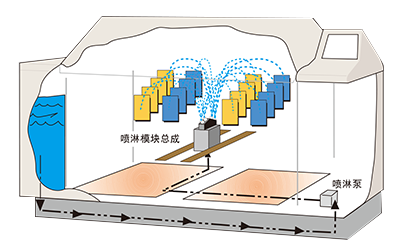 鹽霧試驗(yàn)箱噴淋功能