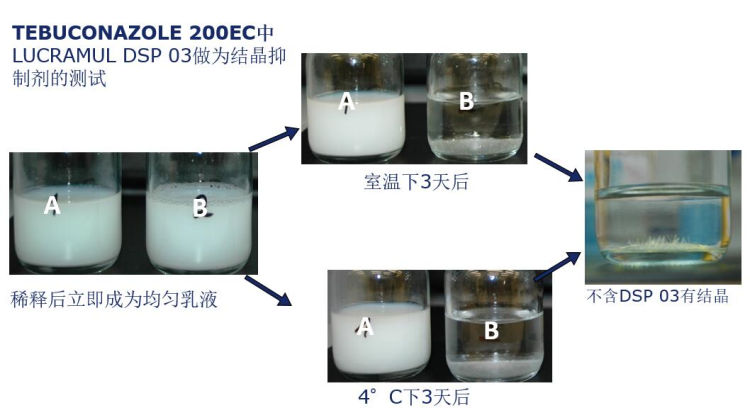 結(jié)晶抑制劑的測試