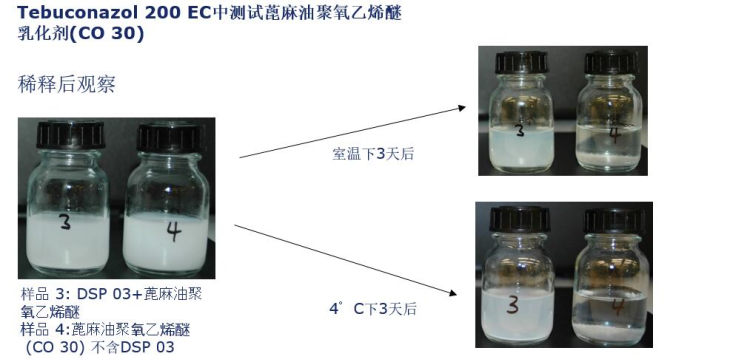 測試蓖麻油聚氧乙烯醚乳化劑(CO 30)