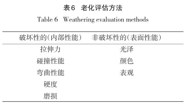 評估方法的比較