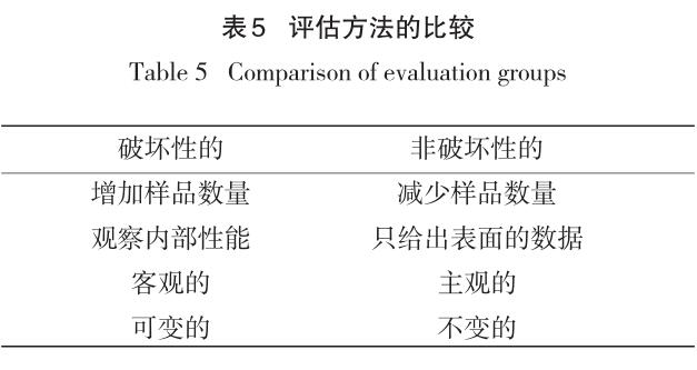 評估方法的比較