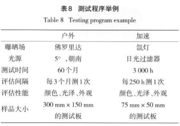 測試程序舉例