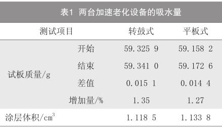 兩臺加速老化設備的吸水量