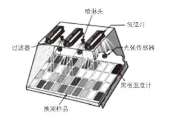 平板氙燈示意圖