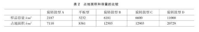 樣品容量和占地面積