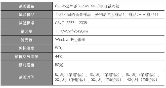 表1