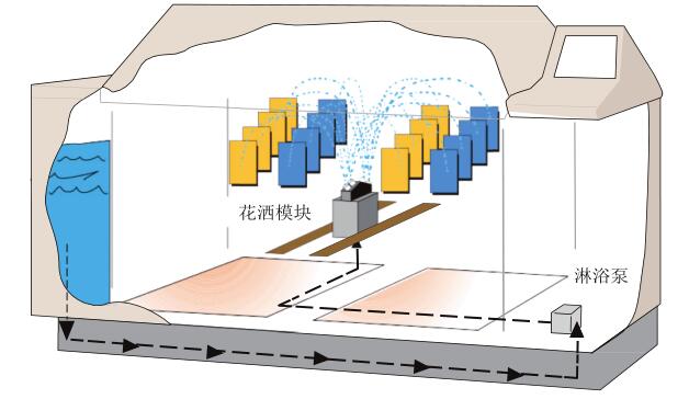 鹽水噴淋功能