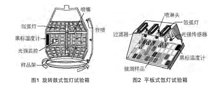 旋轉(zhuǎn)鼓式氙燈試驗(yàn)箱和Q-lab平板式氙燈試驗(yàn)箱