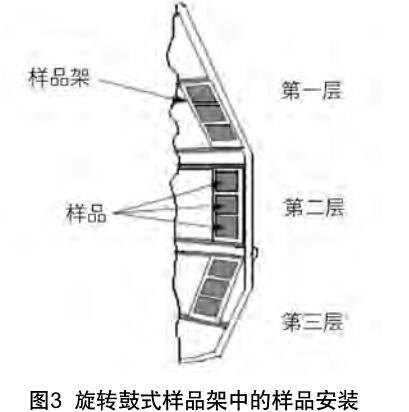 旋轉(zhuǎn)鼓式氙燈試驗(yàn)箱樣品安裝