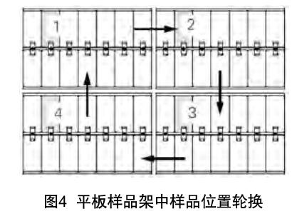 平板式氙燈試驗(yàn)箱樣品安裝