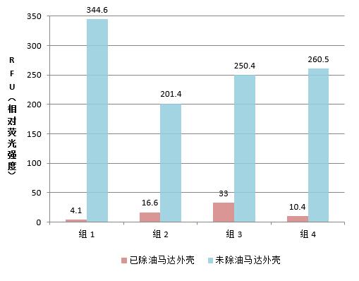 馬達(dá)外殼防銹油檢測(cè)