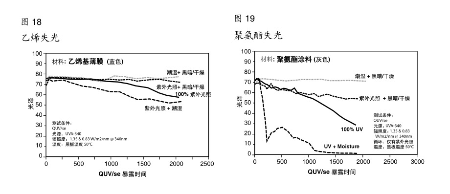 測(cè)試結(jié)果