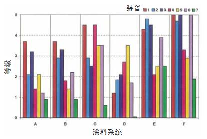 暴露后的外觀