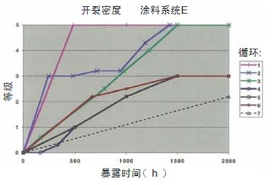 開(kāi)裂密度