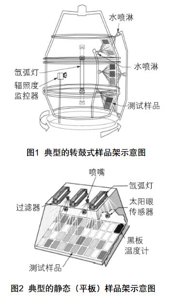 氙燈試驗(yàn)箱樣品架示意圖