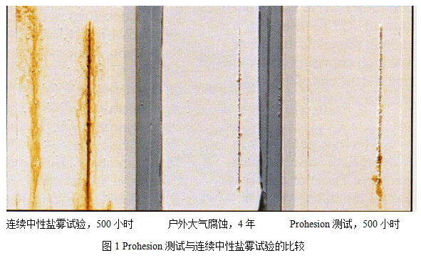 Prohesion測(cè)試與連續(xù)中性鹽霧試驗(yàn)的比較