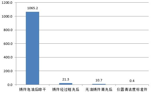 測(cè)試數(shù)據(jù)