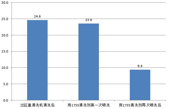 測(cè)試數(shù)據(jù)