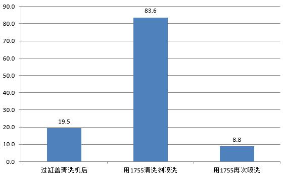 B樣品測(cè)試數(shù)據(jù)