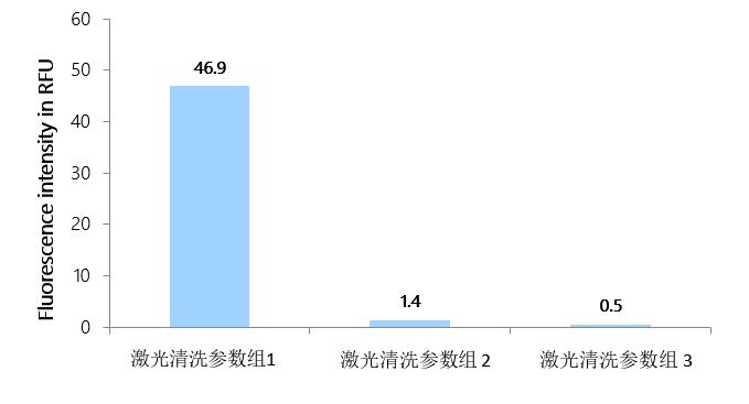 零件清潔度檢測(cè)