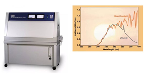 紫外老化機(jī)