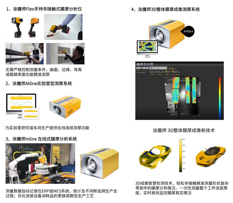 圖６涂魔師所有機型