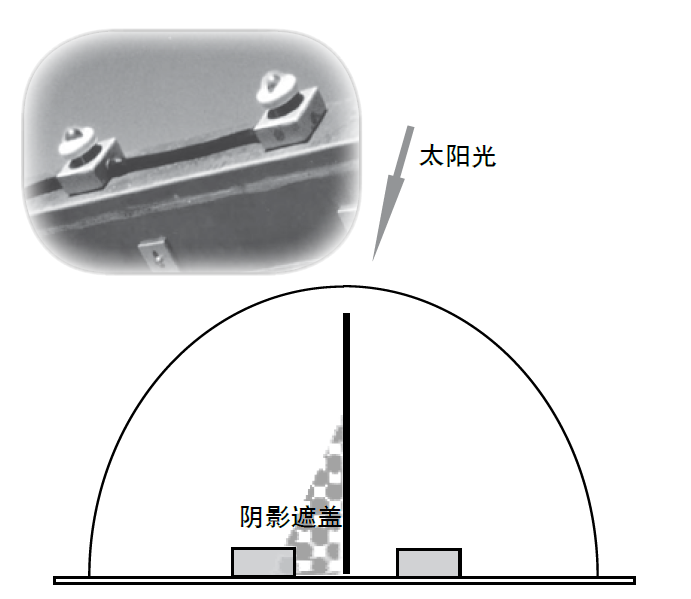 日光傳感器安裝在樣品架上，當(dāng)一個(gè)裝置被遮擋時(shí)，Q-Trac 會(huì)自動(dòng)調(diào)整裝置以保持聚焦方位