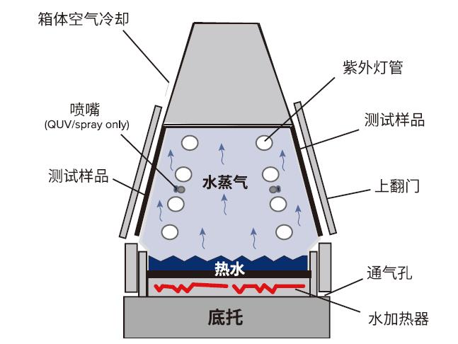 冷凝