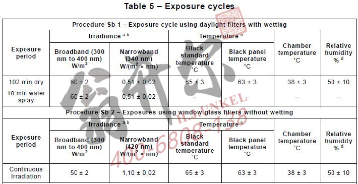IEC 60068-2-5 光老化測(cè)試要求