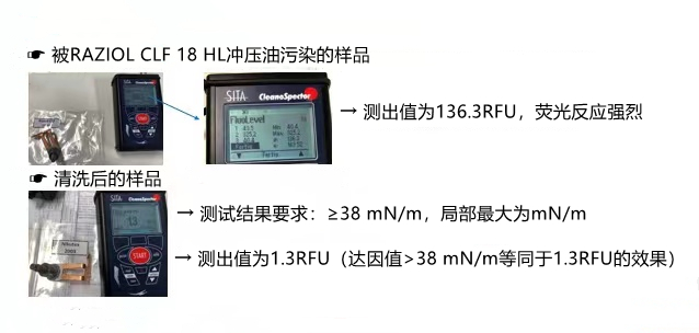 博世BOSCH清潔度檢測標準