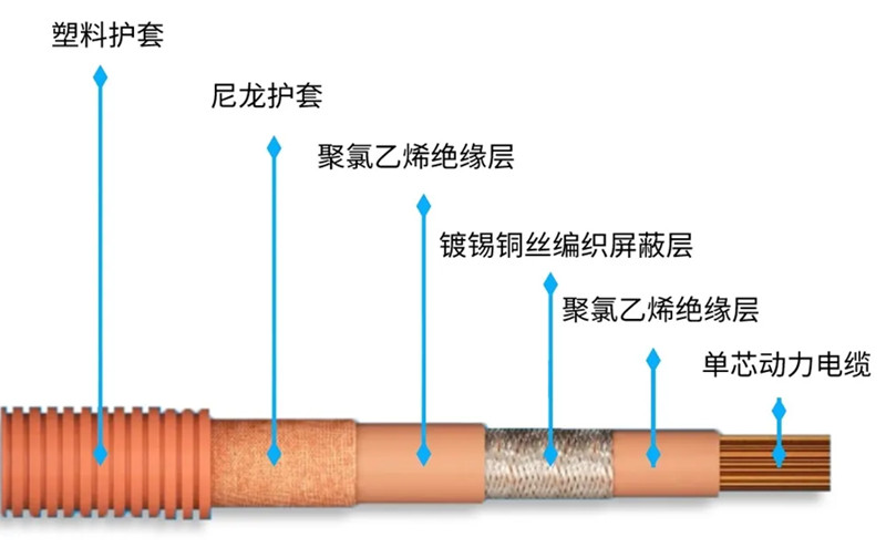 線束屏蔽層清潔度檢測(cè)