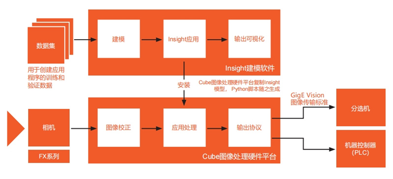 SpecimONE高光譜成像自動在線分選系統(tǒng)