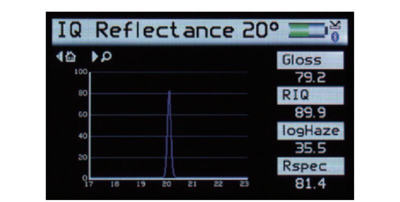 Rhopoint IQ-S外觀質(zhì)量評估儀反射曲線